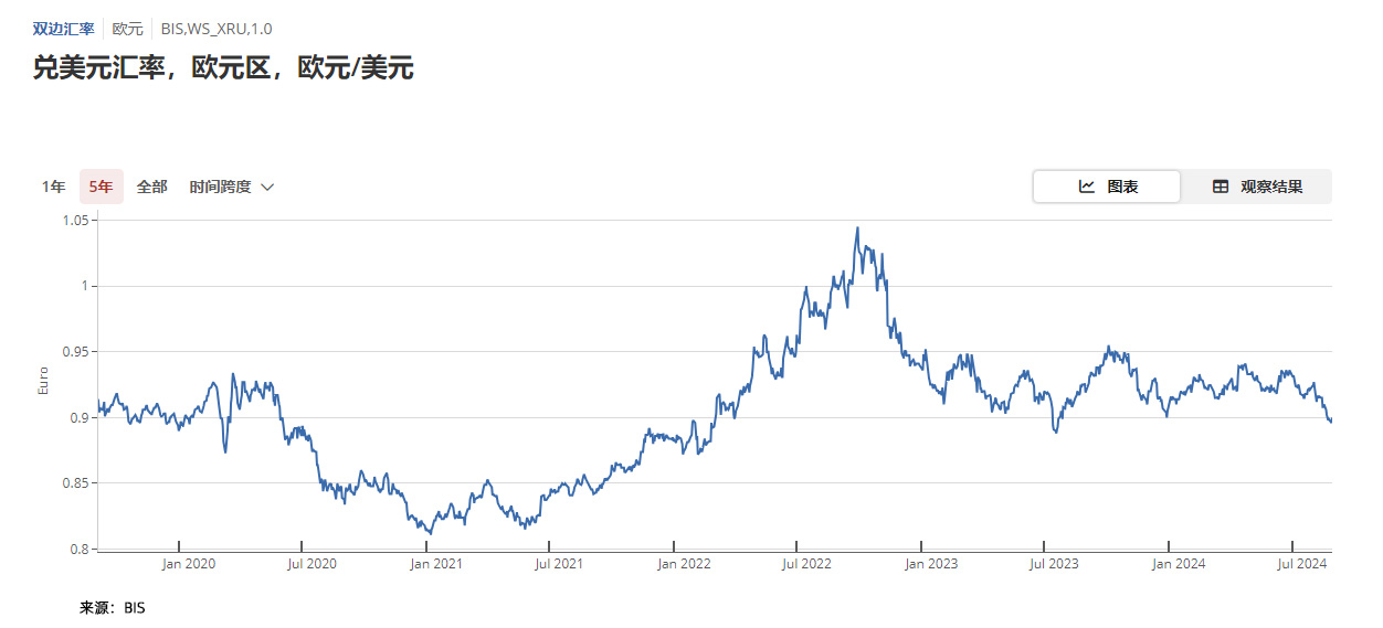现货白银双向交易
